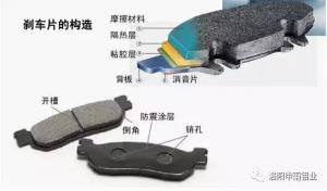 車輛剎車片常用的減摩材料有哪些？