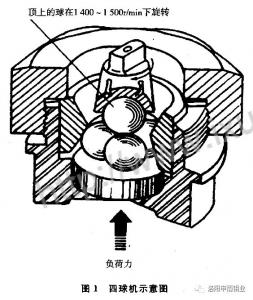 微米級(jí)二硫化鉬作為添加劑的潤滑油性能研究
